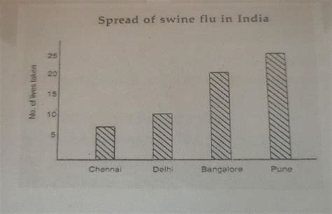 You are Dr Avinash / Kirti. You came across the following information ...