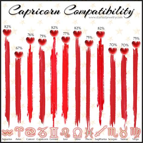 Zodiac signs compatibility scorpio and capricorn 60 photos ...