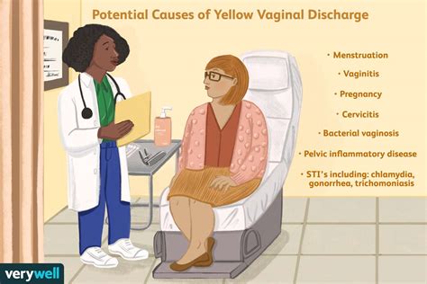Yellow Vaginal Discharge: What's Normal and What's Not