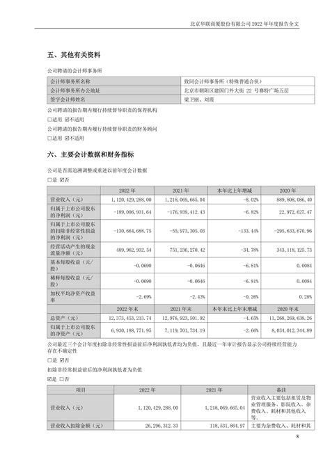 000882-华联股份-2022年年度报告.PDF_报告-报告厅