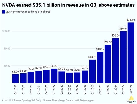 Why Nvidia Stock Dropped Even Though It Crushed Earnings