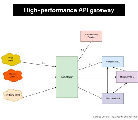 Image result for API Testing by Pavan