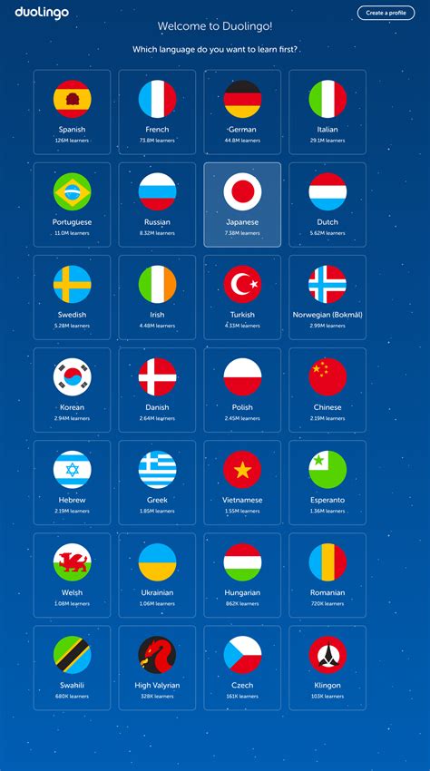 Duolingo’s Dynamic Homepage – Dave Martin