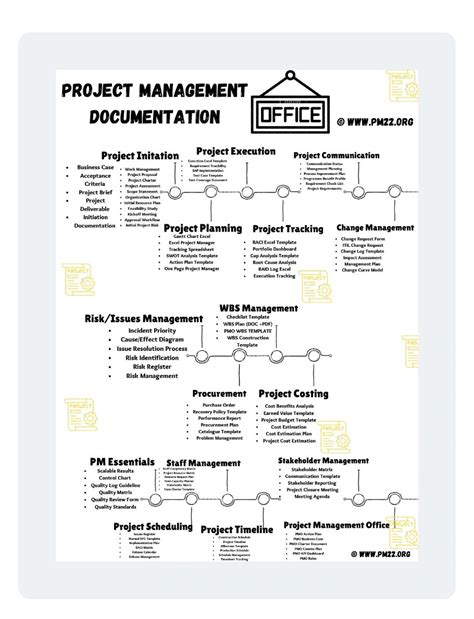 Project Management Documents 的图像结果