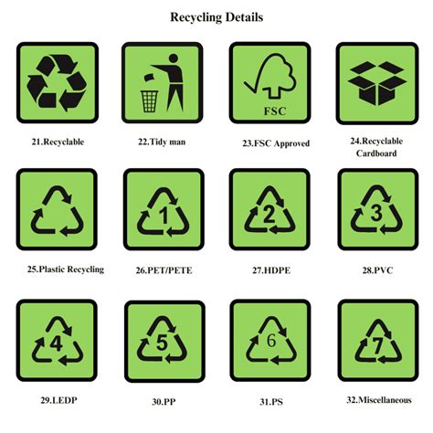 32 Packaging Symbols Explained: An A to Z Guide