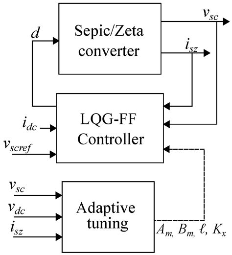 Design and Experimental Validation of a Battery/Supercapacitor Hybrid ...