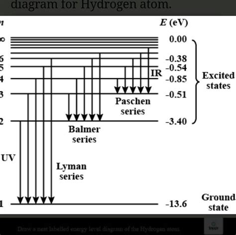 Draw a neat labelled energy level diagram and explain the different ...