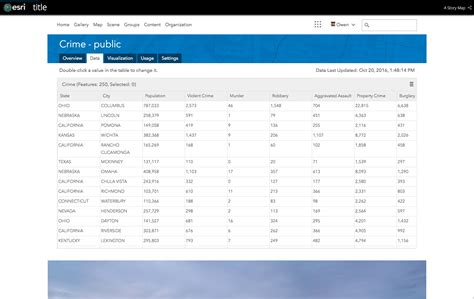 Excel/Tabular data in Story Maps - Esri Community