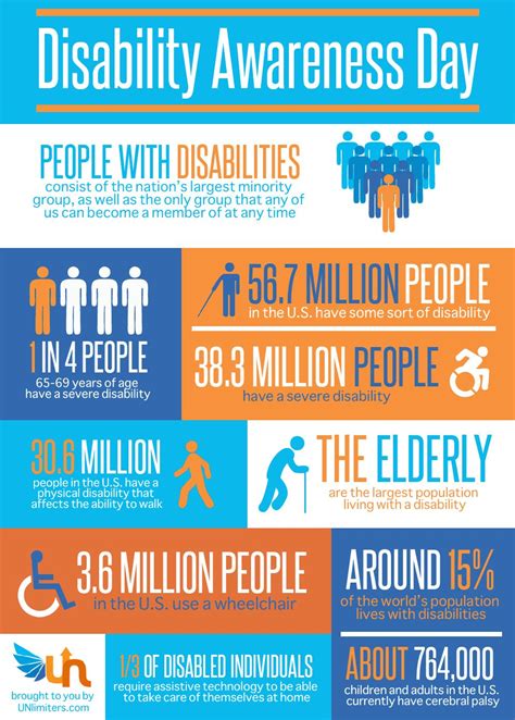 Image result for Disability Insurance Infographic