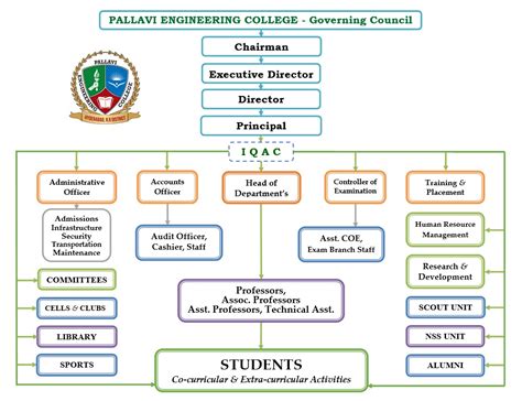 For Building Great Tomorrow for Students