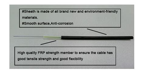 Image result for Single Mode vs Multimode Fiber