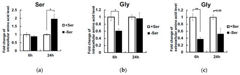 Transcriptional Activation of Chac1 and Other Atf4-Target Genes Induced ...