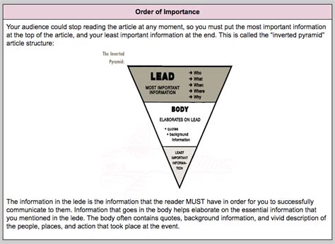 Image result for Newspaper Article Structure