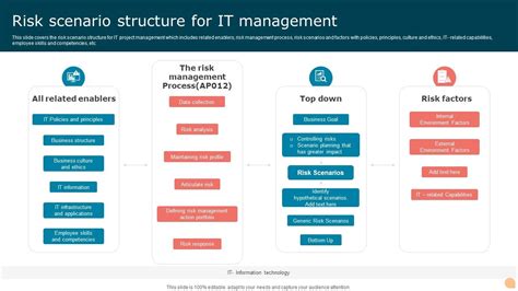 What Is Scenario in Information Technology 的图像结果