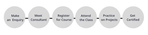 WDC Training Courses | Courses We Offer