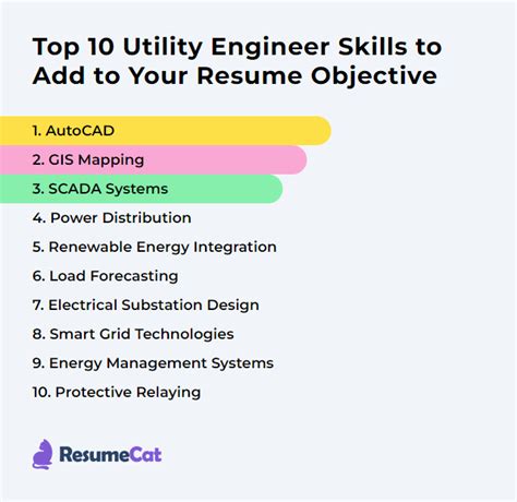 Image result for Utility Performance Engineer