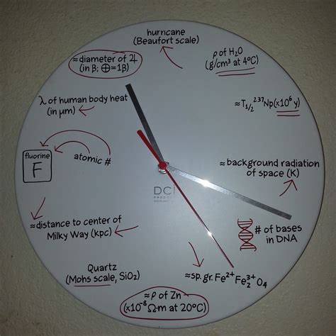 Science Time. Sign 的图像结果