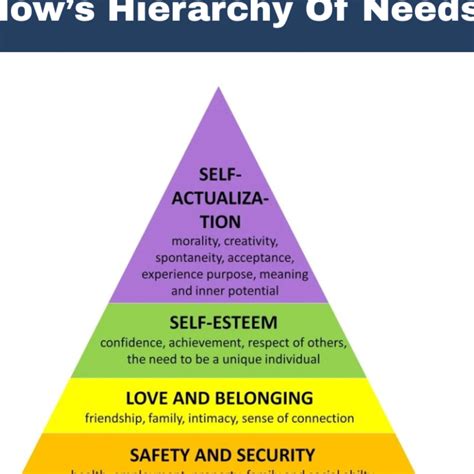🏔️ The Motivation Pyramid: Understanding Maslow's Hierarchy of Needs ...