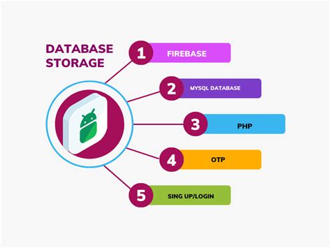 Android MySQL Database Tutorial Connecting Android App to Online MySQL Database 的图像结果