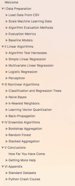 Image result for Machine Learning Algorithms From Scratch