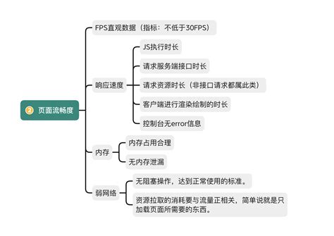 H5页面性能分析及数据采集的方案 | 微信开放社区