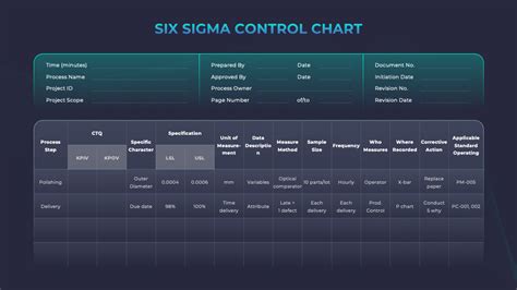 Six Sigma Control Chart Slide - Process Optimization (Part 2) Presentation