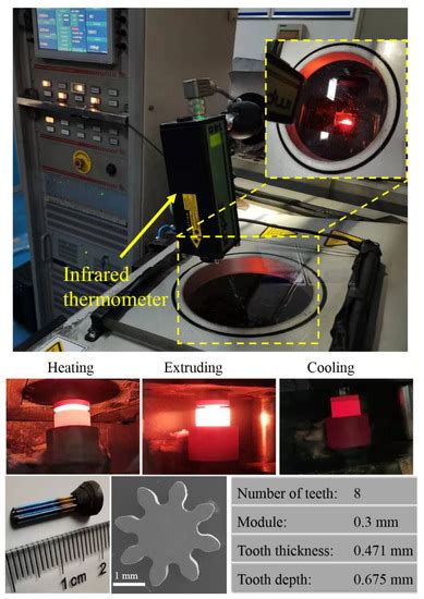 Materials | Special Issue : Recent Achievements and Developments in ...