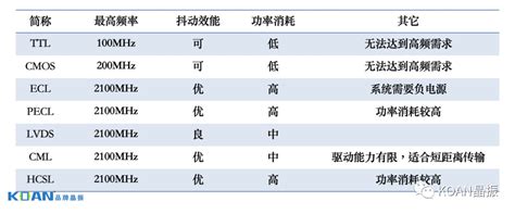 晶振参数：上升下降时间-电子工程专辑