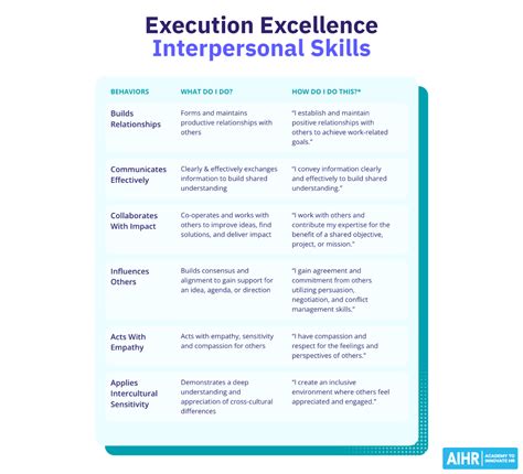 Image result for Execution Excellence