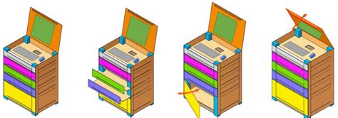 Image result for DFM Tool Example for Design