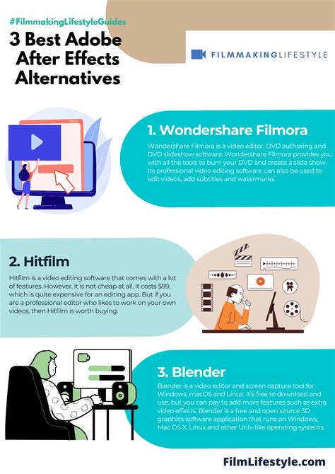 21 Best Adobe After Effects Alternatives in 2026: Free & Paid [Ranked ...