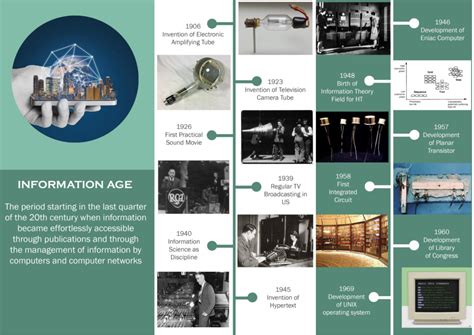 Information Age 的图像结果