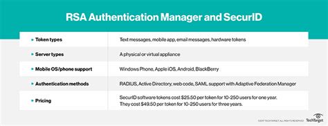 Image result for RSA Security Authentication