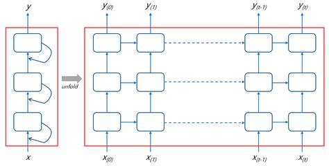 Image result for Remote Neural Monitoring Technology