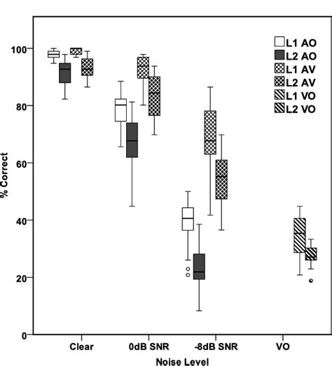 Image result for Audio and Visual Perception in Sign Language
