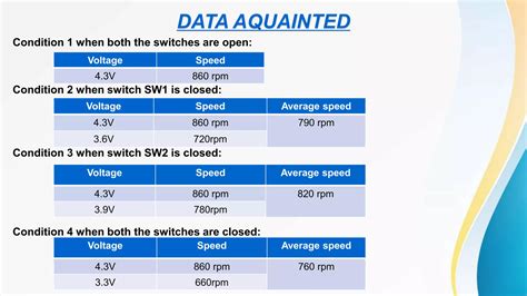 Image result for DC Motor Speed Control Using Microcontroller