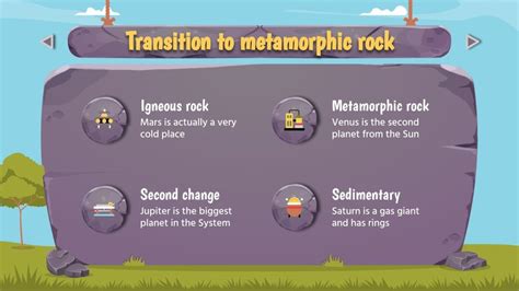 Image result for Science Cycle