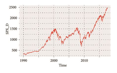 Image result for API Get SPX Opening Price Python