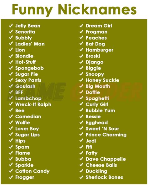 650+ Funny Nicknames (2023) | Name Guider