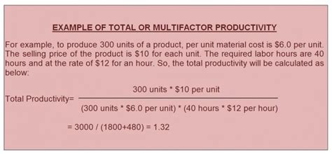 Productivity Economics Example 的图像结果