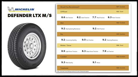 Michelin LTX TRAIL – Entire Website