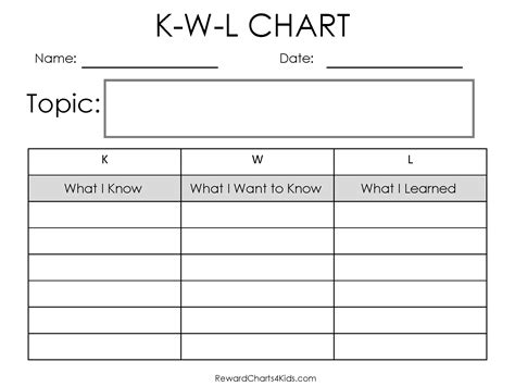 Kwl Charts Printable