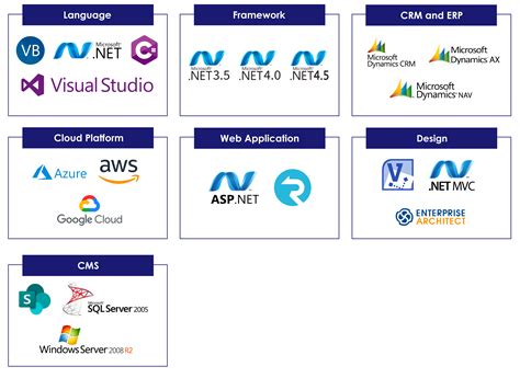 Image result for Software Developement with SQL Server