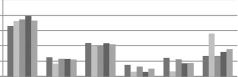 Image result for Topic Control Example