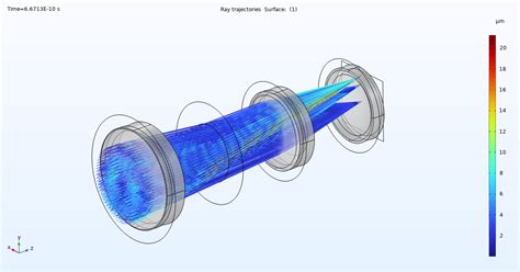 Image result for Plus Two Ray Optics