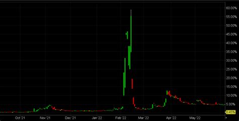 The Risks of Shorting Series, Part III: Borrow Fees and Dividends