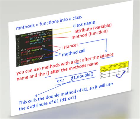 Class Self Python 的图像结果