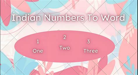 Indian Currency to Words Converter - First View