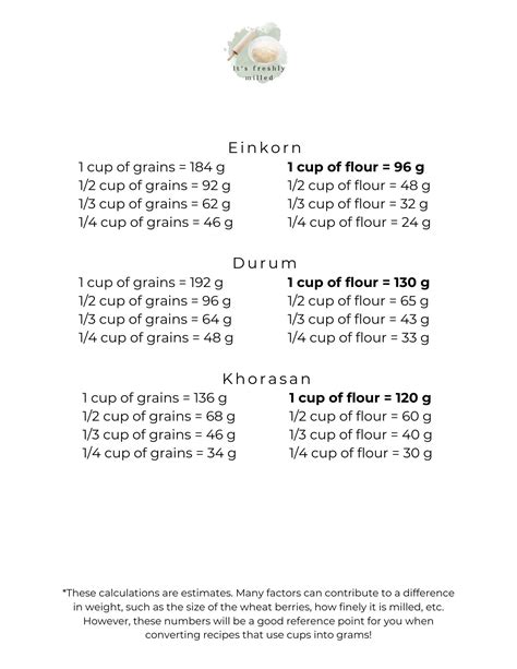 Grain Weight Conversions Chart — Its Freshly Milled