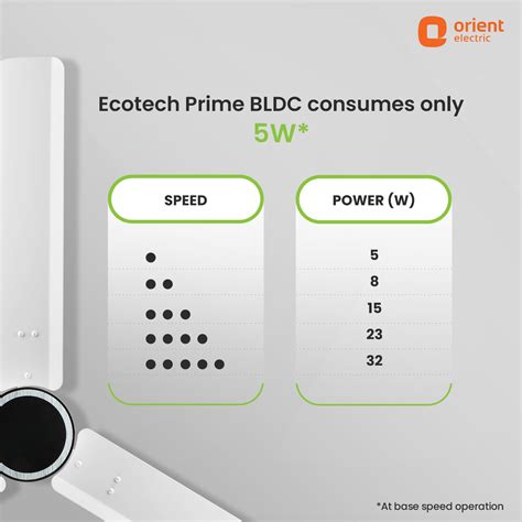 Buy EcoTech Prime BLDC Ceiling Fan Online in India | Orient Electric